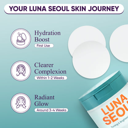 Luna Seoul Korean Toner Pads – Hydrating & Brightening Facial Pads with Snail Mucin, Niacinamide, Peptides & Centella – Soothing Glass Skin Treatment – 100 Pads (180ml)